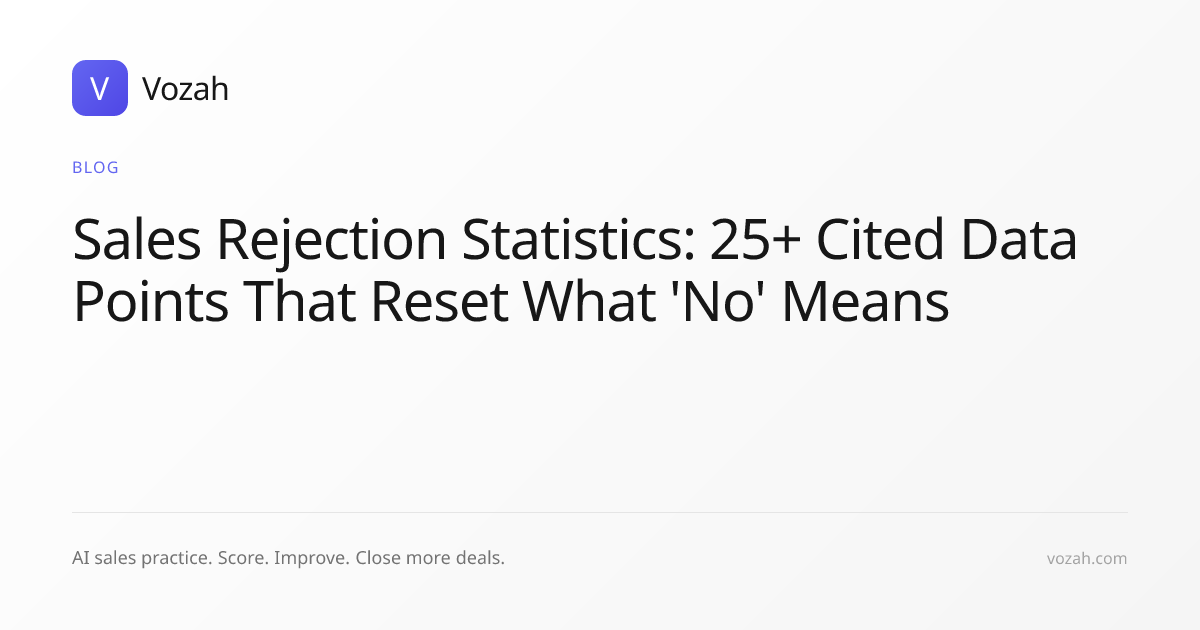 Sales Rejection Statistics 2026: 25+ Numbers That Reset Your Mindset ...
